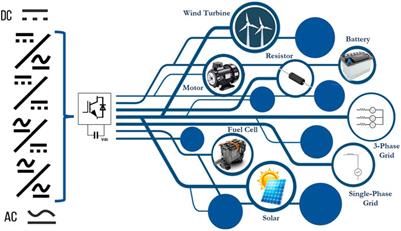 Editorial: Recent advances in control of energy conversion systems